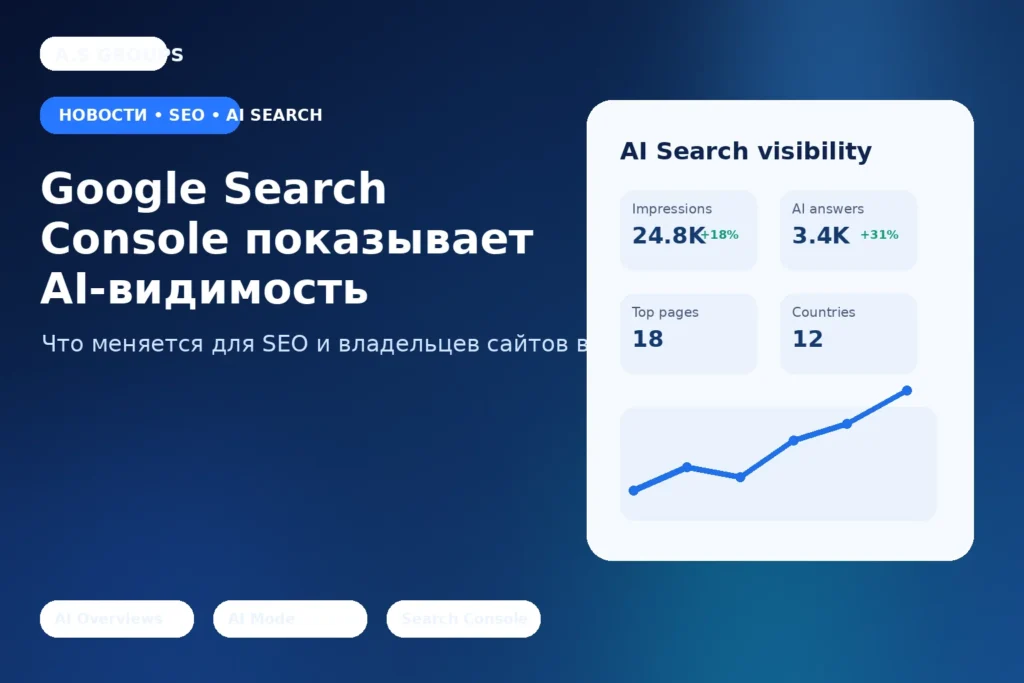 Отчёт Google Search Console по AI-видимости сайта с графиком показов