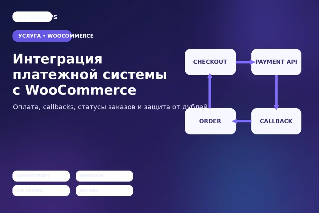 Схема интеграции платёжной системы WooCommerce: checkout, payment API, callback и заказ
