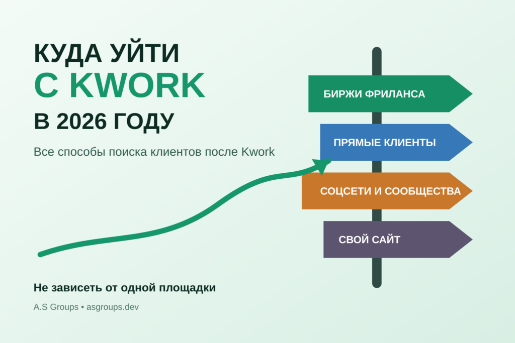 Куда уйти с Kwork в 2026 году — способы поиска клиентов