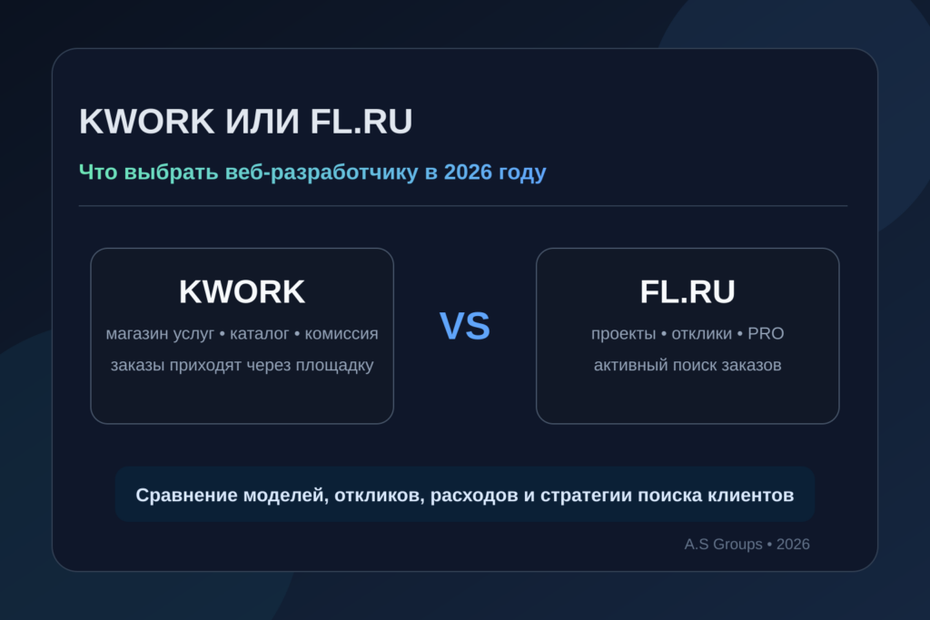 Kwork или FL.ru в 2026 году — сравнение площадок для веб-разработчика